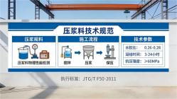 金山屯本地工厂讲解：说一遍公路压浆料和铁路压浆料的区别