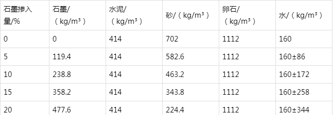 金山屯防静电水泥砂浆怎么做(附配比及施工方法)